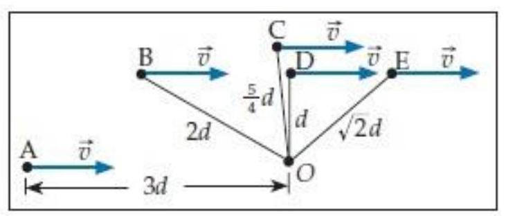  The set of particles shown below all have the same mass and speed. Which has the largest magnitude of angular momentum around the point  O  ?   
