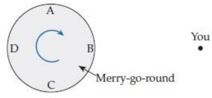 Four people are sitting at the lettered positions on the rim of a merry-go-round shown below that is slowly turning clockwise. You throw a fairly massive ball horizontally to one of these people, who catches it. To which person should you throw the ball so that catching it most effectively increases the merry-go-round's rotation rate?  