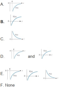  Which of the lettered graphs below might also legitimately describe the potential energy for the same interaction (between the same two particles!) whose potential energy function is shown in the original graph in the upper left? In each case, the vertical axis is energy (increasing upward) and that axis crosses the horizontal axis where  r=0 .    
