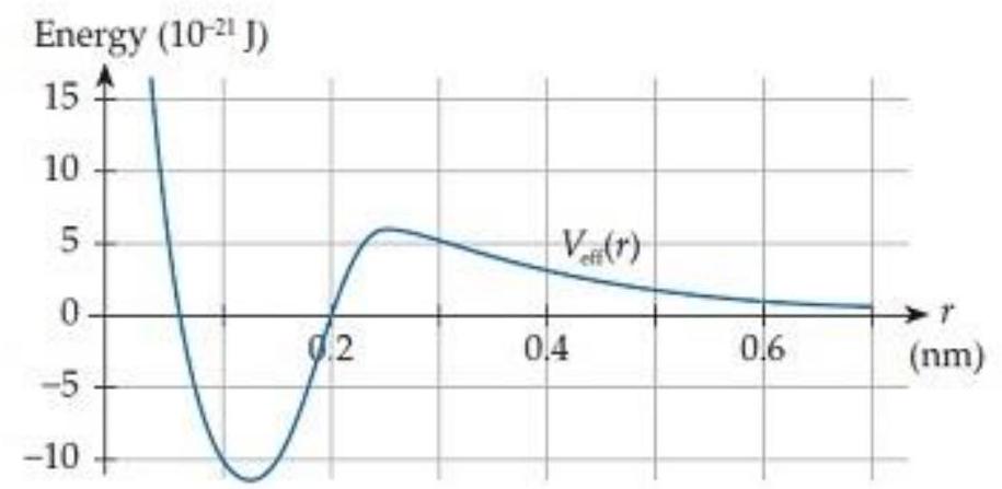   In the hypothetical atomic interaction shown in figure C9.13, the force between the atoms is attractive within what ranges of the interatomic separation  r  ? 