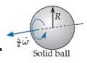 Which of the six objects shown below has the largest rotational energy? (All have the same mass.) A. B. C. D. E.