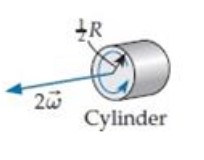 Which of the six objects shown below has the largest rotational energy? (All have the same mass.) A. B. C. D. E.