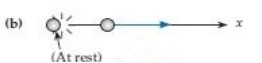  An object of mass  m  traveling at speed  \vec{v}_{0}  in the  +x  direction hits an identical object at rest. Characterize each of the collision outcomes shown below as being (A) absurd or (C) credible. (The collisions are not necessarily elastic, but they are not super-elastic.) -  