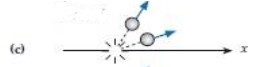  An object of mass  m  traveling at speed  \vec{v}_{0}  in the  +x  direction hits an identical object at rest. Characterize each of the collision outcomes shown below as being (A) absurd or (C) credible. (The collisions are not necessarily elastic, but they are not super-elastic.) -  