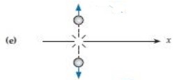  An object of mass  m  traveling at speed  \vec{v}_{0}  in the  +x  direction hits an identical object at rest. Characterize each of the collision outcomes shown below as being (A) absurd or (C) credible. (The collisions are not necessarily elastic, but they are not super-elastic.) -  