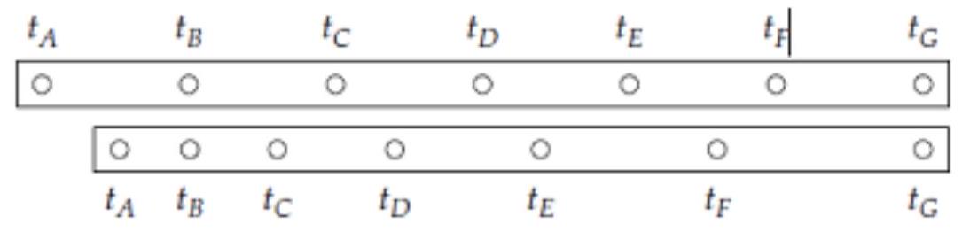 <strong>Two marbles are rolling along parallel tracks (which may or may not be inclined). A stroboscopic photograph showing a top view of the positions of the marbles at equally spaced instants of time looks like this: At what instant(s) of time do the marbles have the same instantaneous velocity?</strong> A) At time t_{B} B) At time t_{G} C) At both t_{B} and t_{G} D) Some instant between t_{C} and t_{D} E) Some instant between t_{D} and t_{E} F) Roughly time t_{D}