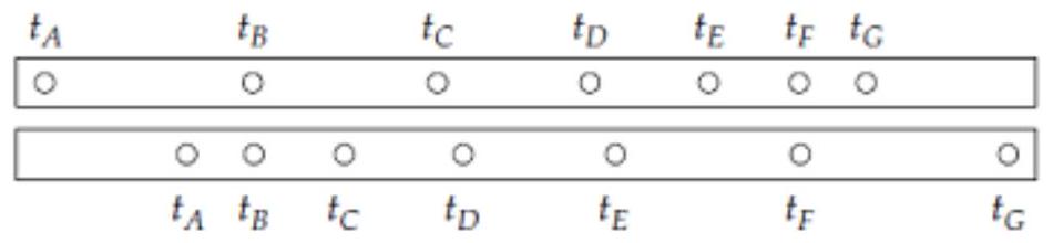 <strong>Two marbles are rolling along parallel tracks (which may or may not be inclined). A stroboscopic photograph showing a top view of the positions of the marbles at equally spaced instants of time looks like this: At what instant(s) of time do the marbles have the same instantaneous velocity?</strong> A) At time t_{B} B) At time t_{G} C) At both t_{B} and t_{G} D) Some instant between t_{C} and t_{D} E) Some instant between t_{D} and t_{E} F) Roughly time t_{D}