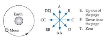 The diagram below shows a top view of the moon's nearly circular orbit around the earth. The moon orbits the earth at a nearly constant speed. At the point shown, use the arrow choices shown to the right to indicate the direction of -The moon's acceleration.
