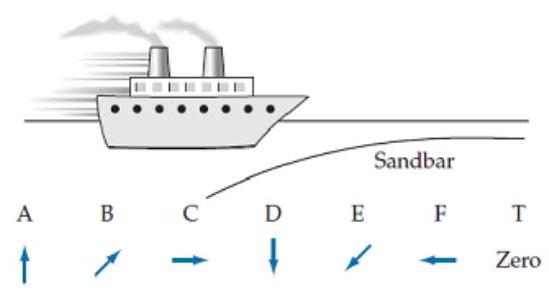 <strong>A boat hits a sandbar and slides some distance before coming to rest. Which of the arrows shown below best represents the direction of the boat's acceleration as it is sliding? (Hint: Draw a motion diagram.) </strong> A) A B) B C) C D) D E) E F) F T) Zero