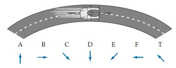 <strong>A bike (shown in a top view in the diagram) travels around a curve with its brakes on, so that it is constantly slowing down. Which of the arrows shown most closely approximates the direction of the bike's acceleration at the instant it is at the position shown? (Hint: Draw a motion diagram.) </strong> A) A B) B C) C D) D E) E F) F T) T