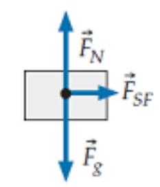 The drawing below is supposed to be a free-body diagram of a box that sits without slipping on the back of a truck that is moving to the right but is slowing down. Is the diagram correct?