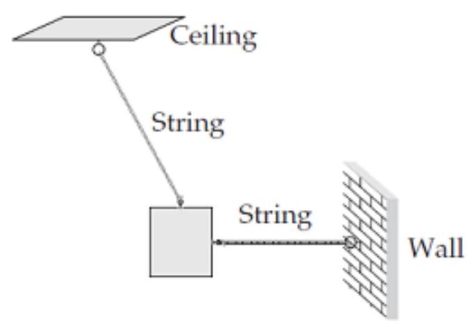 <strong>A weight hangs from a string but is pulled to one side by a horizontal string, as shown. The tension force exerted by the angled string is </strong> A) Less than the hanging object's weight. B) Equal to the hanging object's weight. C) Greater than the hanging object's weight.