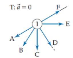   Which one of the arrows below most closely indicates the direction of the bob's acceleration when it is at point 1 ?  
