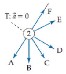 Which one of the arrows below most closely indicates the direction of the bob's acceleration when it is at point 2 ?