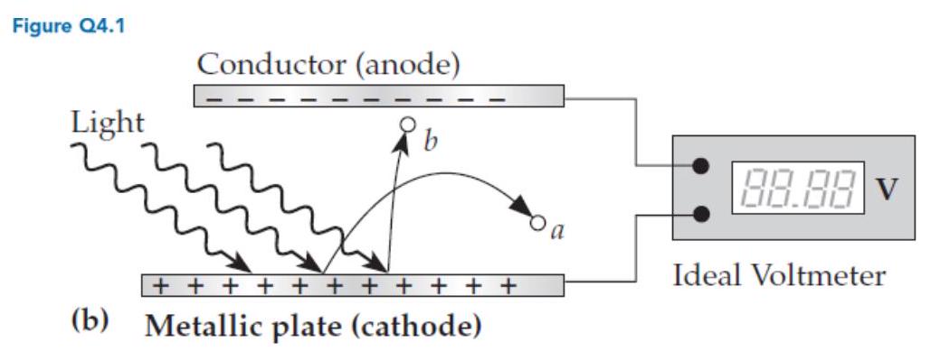 <strong>In an experiment involving the apparatus shown in figure Q4.1b, suppose that after shining light on the cathode long enough that the voltmeter settles down to a fixed value, we suddenly cut off the light. If the voltmeter is truly ideal, what happens to the value displayed? </strong> A) It immediately drops to zero. B) It slowly decays to zero. C) It remains fixed. D) It does something else. (Describe what.)