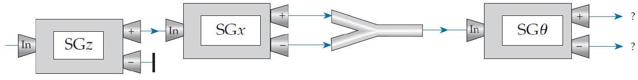 Consider the sequence of SG devices shown in figure Q7.7. Which of the expressions below gives the proper quantum amplitude that an electron emerging from the first SG device leaves via the - channel of the final device? (Do not assume that the inner product is commutative.)   Figure 07.7