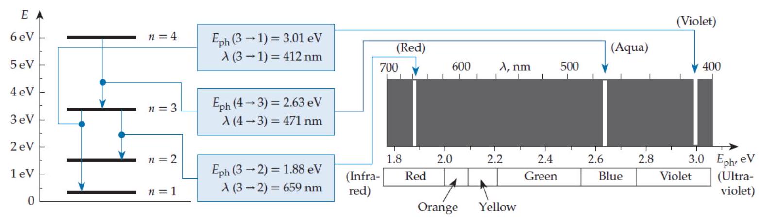 Imagine that the energy levels of a certain system are proportional to \sqrt{n} , where n=1,2,3, \ldots Imagine that for some reason, only transitions such that \Delta n=1 are physically possible. In a spectrum chart (like the one shown in figure Q11.2) the emission lines produced by this system