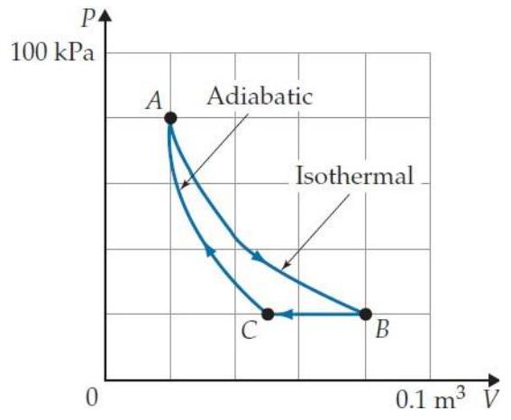 <strong>Problems T7T. 3 through T7T. 7 refer to the following cyclic gas process: -The process B \rightarrow C shown is</strong> A) an isochoric process. B) an isothermal process. C) an isobaric process. D) an adiabatic process. E) an isometric process. F) none of the above.