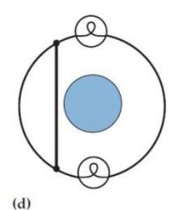 Consider each of the following processes. Is the process consistent (C) or inconsistent (D) with the limitations on equation T8.12 d S=\frac{d Q}{T} (that N be fixed and that the process not involve any energy transfer that is neither heat nor work due to a quasistatic volume change)? -