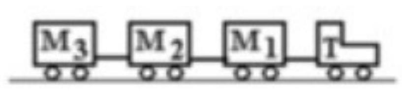 <strong>In the figure an airport luggage carrying train with a tractor T is pulling three luggage carts M_{1}, M_{2} , and M_{3} , with constant velocity of 4.5 \mathrm{~m} / \mathrm{s} . Unfortunately, the wheels on the carts have locked up and are sliding rather than rolling. If T=300.0 \mathrm{~kg}, M_{1}=200.0 \mathrm{~kg}, M_{2}=100.0 \mathrm{~kg} , and M_{3}=100.0 \mathrm{~kg} , and the coefficient of kinetic friction for each is 0.4000 , what is the force in the connection between the tractor \mathrm{T} and cart \mathrm{M}_{1} ? Use \mathrm{g}=9.8 \mathrm{~m} / \mathrm{s} . </strong> A) 1862 \mathrm{~N} B) 1568 \mathrm{~N} C) 2941 \mathrm{~N} D) 2744 \mathrm{~N} E) 2439 \mathrm{~N}