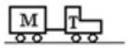 <strong>A tractor \mathrm{T} is pulling a trailer \mathrm{M} with a constant velocity. If the velocity is 20 \mathrm{~m} / \mathrm{s} and \mathrm{M}=200 \mathrm{~kg} and \mathrm{T}= 500 \mathrm{~kg} , then the force on the trailer due to the tractor is (assume there is no friction or air resistance) </strong> A) 600 \mathrm{~N} forward. B) 450 \mathrm{~N} backward. C) 0 . D) 35 \mathrm{~N} forward. E) 200 \mathrm{~N} backward.