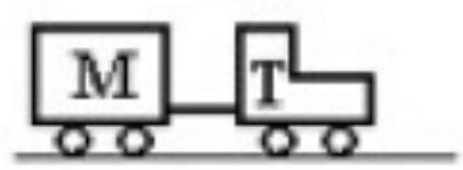 <strong>A tractor \mathrm{T} is pulling a trailer \mathrm{M} with a constant acceleration. If the forward acceleration is 1.5 \mathrm{~m} / \mathrm{s}^{2} and \mathrm{M}= 400 \mathrm{~kg} and \mathrm{T}=500 \mathrm{~kg} , then the force on the tractor due to the trailer is (ignore air resistance) </strong> A) 35 \mathrm{~N} forward. B) 600 \mathrm{~N} backward. C) 450 \mathrm{~N} backward. D) 0 . E) 200 \mathrm{~N} forward.