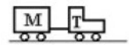 <strong>A tractor T is pulling a trailer M with a constant acceleration. If the forward acceleration is 0.50 \mathrm{~m} / \mathrm{s}^{2} and M =400 \mathrm{~kg} and \mathrm{T}=500 \mathrm{~kg} , then the horizontal force on the tractor due to the ground is (ignore air resistance) </strong> A) 450 \mathrm{~N} backward. B) 250 \mathrm{~N} forward. C) 200 \mathrm{~N} forward. D) 250 \mathrm{~N} backward. E) 450 \mathrm{~N} forward.
