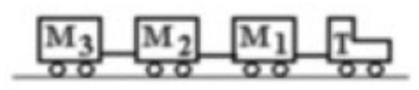 <strong>In the figure, an airport luggage-carrying train with a tractor T is pulling three luggage carts, M_{1}, M_{2} , and M_{3} with an acceleration of 1.0 \mathrm{~m} / \mathrm{s}^{2} . If \mathrm{T}=300 \mathrm{~kg}, \mathrm{M}_{1}=200 \mathrm{~kg}, \mathrm{M}_{2}=100 \mathrm{~kg} , and \mathrm{M}_{3}=100 \mathrm{~kg} , and air resistance is negligible, then the tension in the connection between cart \mathrm{M}_{2} and cart \mathrm{M}_{3} is </strong> A) 200 \mathrm{~N} B) 700 \mathrm{~N} . C) 100 \mathrm{~N} . D) 400 \mathrm{~N} . E) 0 \mathrm{~N} .