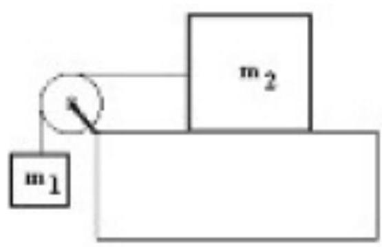 <strong> Two masses are suspended by a cord that passes over a pulley with negligible mass. The cord also has negligible mass. One of the masses, m_{1} , has a mass of 7.0 \mathrm{~kg} and the other mass, m_{2} , has a mass of 3.0 \mathrm{~kg} . The pulley turns on a shaft through the center of the pulley, which supports the pulley and all the masses. The vertical force of the shaft on the pulley is </strong> A) 49 \mathrm{~N} downward. B) 98 \mathrm{~N} upward. C) 82 \mathrm{~N} upward. D) 82 \mathrm{~N} downward. E) 49 \mathrm{~N} upward.