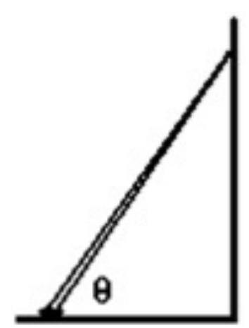  <strong>A  75.0 \mathrm{~kg}  ladder that is  3.00 \mathrm{~m}  long is placed against a wall at an angle theta. The center of gravity of the ladder is at a point  1.2 \mathrm{~m}  from the base of the ladder. The coefficient of static friction at the base of the ladder is 0.400 . There is no friction between the wall and the ladder. What is the minimum angle the ladder must make with the horizontal for the ladder not to slip and fall?  </strong> A) 35 degrees B) 53 degrees C) 45 degrees D) 60 degrees E) 65 degrees <div style=padding-top: 35px>  