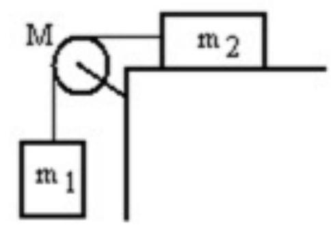  <strong>A mass  m_{1}  is connected by a light string that passes over a pulley of mass  M  to a mass  m_{2}  sliding on a frictionless horizontal surface as shown in the figure. There is no slippage between the string and the pulley. The pulley has a radius of  25.0 \mathrm{~cm}  and a moment of inertia of  1 / 2 \mathrm{MR}^{2} . If  \mathrm{m}_{1}  is  1.00 \mathrm{~kg}, \mathrm{~m}_{2}  is  2.00 \mathrm{~kg} , and M is  4.00 \mathrm{~kg} , then what is the downward acceleration of  m_{1}  ?  </strong> A)  2.72 \mathrm{~m} / \mathrm{s}^{2}  B)  1.55 \mathrm{~m} / \mathrm{s}^{2}  C)  1.96 \mathrm{~m} / \mathrm{s}^{2}  D)  2.06 \mathrm{~m} / \mathrm{s}^{2}  E)  2.33 \mathrm{~m} / \mathrm{s}^{2}  <div style=padding-top: 35px>  