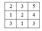 The diagram below represents a cost raster, with the origin at the upper left corner. (1) What is the cost for moving from (col. 1, row. 1) to (col. 2, row 1)? (2) What is the cost for moving from (col. 1, row. 1) to (col. 2, row 2)? (3) What is the least accumulative cost from (col. 1, row. 1) to (col. 2, row 3)?