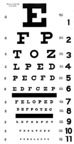 <strong>If a patient is able to read line four on the shown figure, what does this result mean? </strong> A) The patient is able to stand 20 feet away and read what a person with 20/20 vision could read at 50 feet away B) The patient is able to stand 50 feet away and read what a person with 20/20 vision could read at 20 feet away C) The patient is able to see 50% of what a person with 20/20 vision could see D) The patient is able to see 30% of what a person with 20/20 vision could see E) The patient is four times more likely to have vision problems