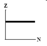 <strong>The graphs here show the number of protons as a function of the number of neutrons. Two nuclides that are isotones could lie on the curve in graph</strong> A)   B)   C)   D)   E)   <div style=padding-top: 35px> 