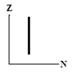 <strong>The graphs here show the number of protons as a function of the number of neutrons. Two nuclides that are isotones could lie on the curve in graph</strong> A)   B)   C)   D)   E)   <div style=padding-top: 35px> 