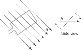  <strong>A conducting coil is rotated at constant speed in a uniform magnetic field as shown in the figure here. The time required by the loop to make a full rotation is T. The graph that most likely represents the force exerted on an electron within the coil as a function of the angle  \theta  made by the coil's plane with the magnetic field is    </strong> A) A B) B C) C D) D E) E <div style=padding-top: 35px>  