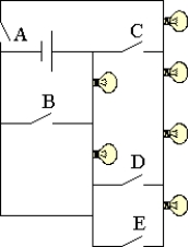 <strong>In the figure here, the battery has 12.0 V, and the lightbulbs are all identical. The circuit puts the most of light out when </strong> A) switches A, B, and C are closed, and switches D and E are open. B) switches C, D, and E are closed, and switches A and B are open. C) switches B, C, and D are closed, and switches A and E are open. D) switches B, D, and E are closed, and switches A and C are open. E) all the switches are closed.