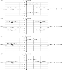 <strong>Rank the following situations based on the electric potential at point (0 cm, 0 cm):  </strong> A) V<sub>B</sub> < V<sub>A</sub> = V<sub>C</sub> < V<sub>D</sub>. B) V<sub>D</sub> > V<sub>A</sub> = V<sub>B</sub> =V<sub>C</sub>. C) V<sub>A</sub> = V<sub>B</sub> = V<sub>C</sub> = V<sub>D</sub>. D) V<sub>A</sub> = V<sub>B</sub> = V<sub>C</sub> > V<sub>D</sub>. E) V<sub>D</sub> < V<sub>A</sub> = V<sub>B</sub> =V<sub>C</sub>. <div style=padding-top: 35px> 