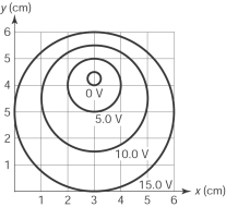The figure here shows the equipotential lines in a certain region in the x-y plane. The electric field at point (1.0 cm, 4.0 cm) has