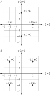 <strong>The figure here shows a graph of the electric potential (independent of y and z) versus x in a certain region of space. The graph of the x component of the corresponding electric field versus x is      </strong> A) A B) B C) C D) D <div style=padding-top: 35px> 