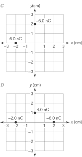 <strong>The figure here shows a graph of the electric potential (independent of y and z) versus x in a certain region of space. The graph of the x component of the corresponding electric field versus x is      </strong> A) A B) B C) C D) D <div style=padding-top: 35px> 