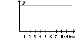 <strong>An infinitely long wire with a radius of one unit has a charge on its surface. The graph of the electric field as a function of the radius has the form of</strong> A)   B)   C)   D)   <div style=padding-top: 35px> 