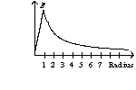 <strong>An infinitely long wire with a radius of one unit has a charge on its surface. The graph of the electric field as a function of the radius has the form of</strong> A)   B)   C)   D)   <div style=padding-top: 35px> 