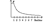 <strong>An infinitely long wire with a radius of one unit has a charge on its surface. The graph of the electric field as a function of the radius has the form of</strong> A)   B)   C)   D)   <div style=padding-top: 35px> 