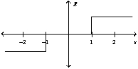  <strong>Two oppositely charged conducting plates have surface charge densities of + \sigma and - \sigma  respectively. If the two plates are located at x = +1 and -1 unit, the graph of the resulting electric field is best represented by</strong> A)   B)   C)   D)   <div style=padding-top: 35px>  