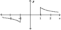  <strong>Two oppositely charged conducting plates have surface charge densities of + \sigma and - \sigma  respectively. If the two plates are located at x = +1 and -1 unit, the graph of the resulting electric field is best represented by</strong> A)   B)   C)   D)   <div style=padding-top: 35px>  