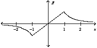  <strong>Two oppositely charged conducting plates have surface charge densities of + \sigma and - \sigma  respectively. If the two plates are located at x = +1 and -1 unit, the graph of the resulting electric field is best represented by</strong> A)   B)   C)   D)   <div style=padding-top: 35px>  