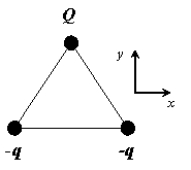 <strong>Three charges (-q, +q, and Q) are placed at the vertices of an equilateral triangle. The force on Q due to the charges -q and +q </strong> A) points in the positive x direction. B) points in the positive y direction. C) is zero. D) points in the negative x direction. E) points in the negative y direction.