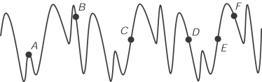 <strong>The points separated by a wavelength in the following wave pattern (photograph taken at a certain instant in timeare </strong> A) A and B. B) A and C. C) B and F. D) C and D. E) C and E.