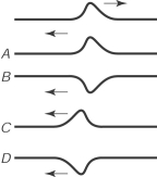 <strong>A pulse is traveling in a taut string from left to right. The shape of the pulse reflected at the fixed end of the string is </strong> A) A B) B C) C D) D